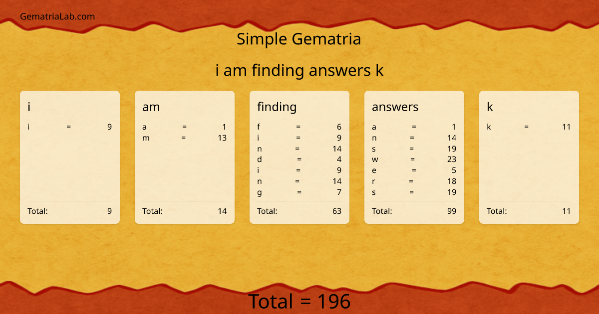 i am finding answers k in simple Gematria